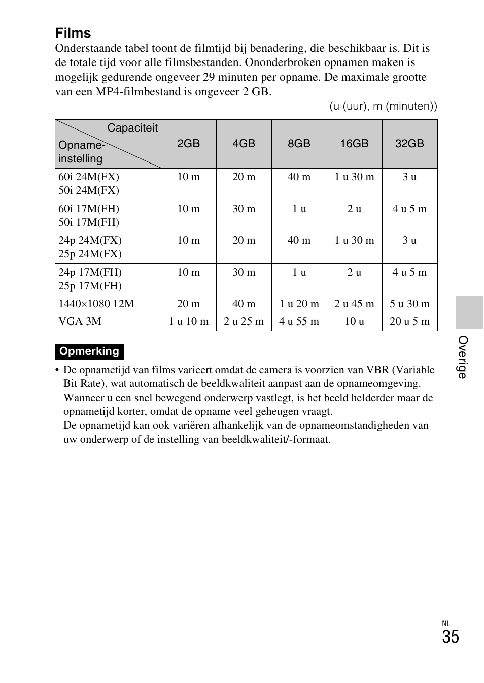 Films | Sony NEX-F3 User Manual | Page 349 / 522