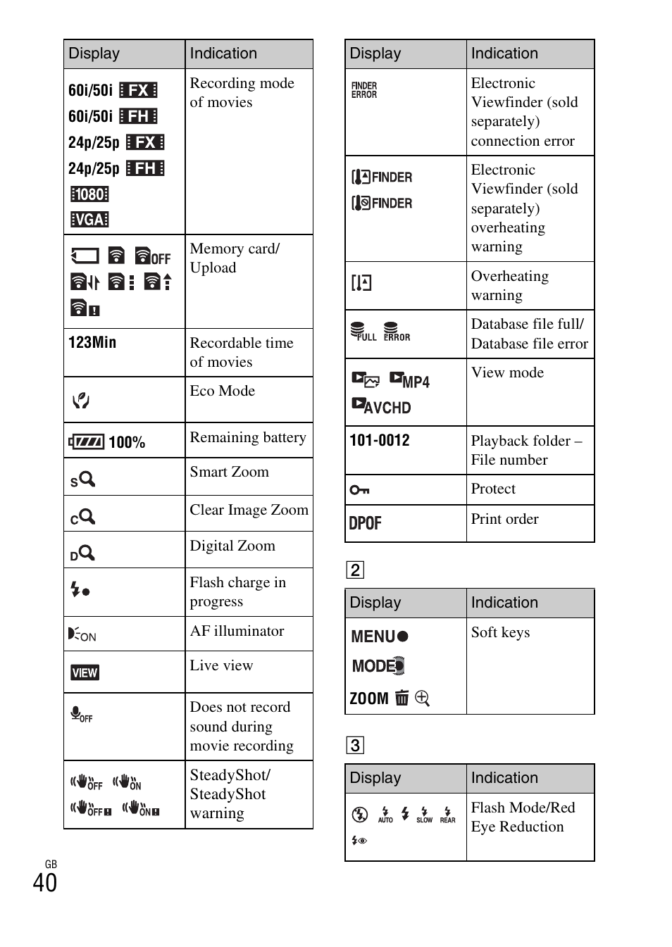 Sony NEX-F3 User Manual | Page 40 / 522