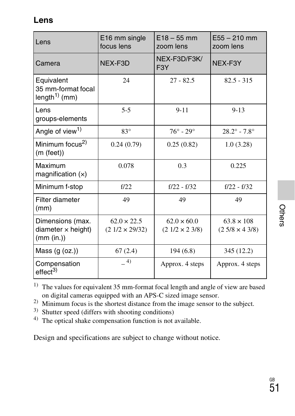 Lens | Sony NEX-F3 User Manual | Page 51 / 522