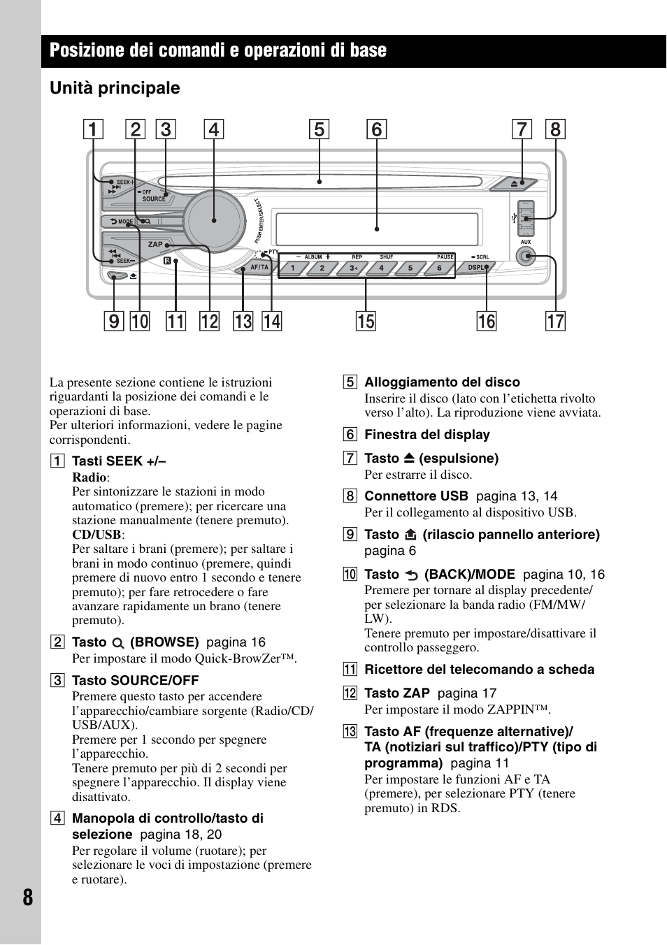 Posizione dei comandi e operazioni di base, Unità principale | Sony CDX-GT550UI User Manual | Page 90 / 140