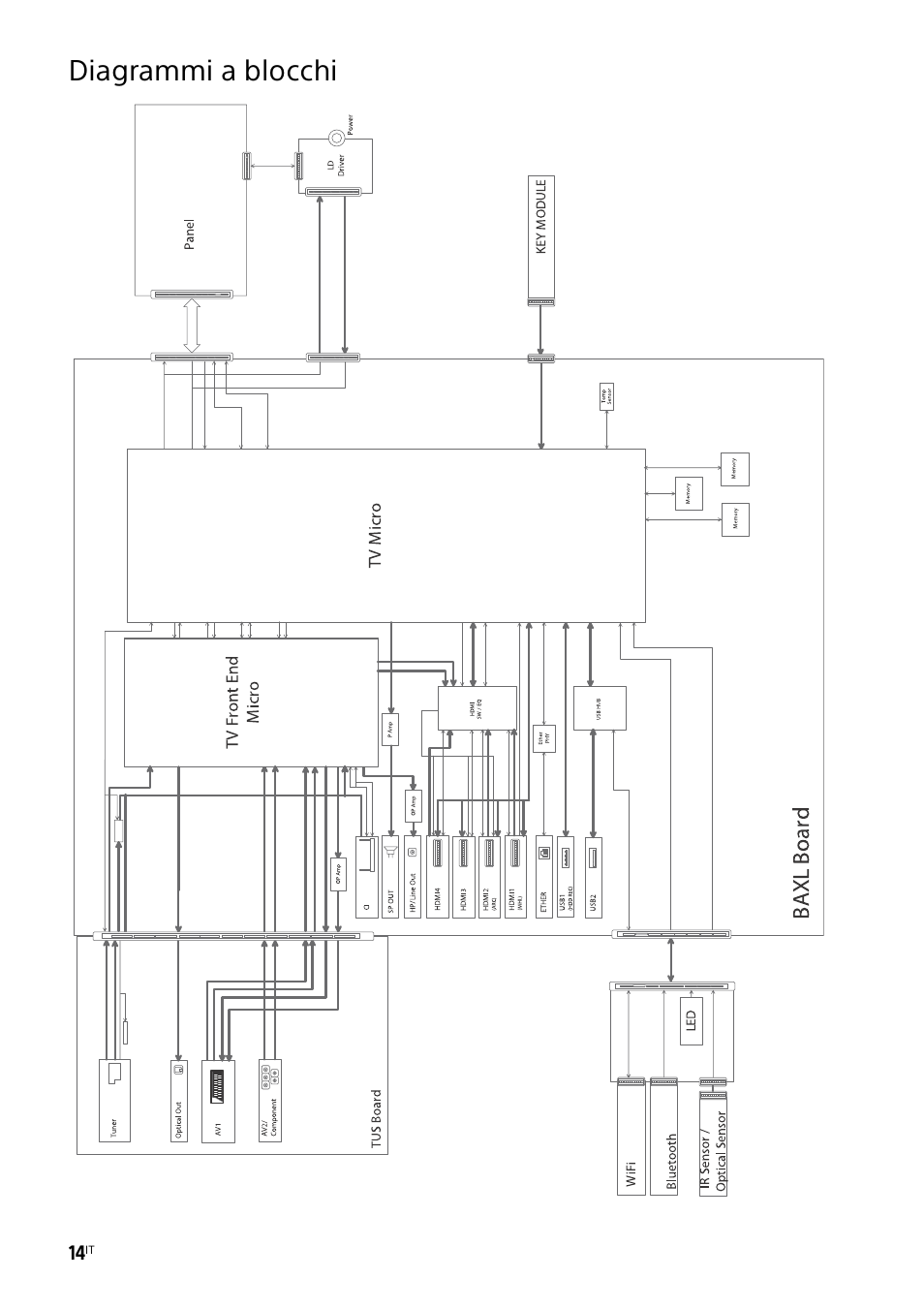Diagrammi a blocchi | Sony KDL-55W829B User Manual | Page 86 / 256