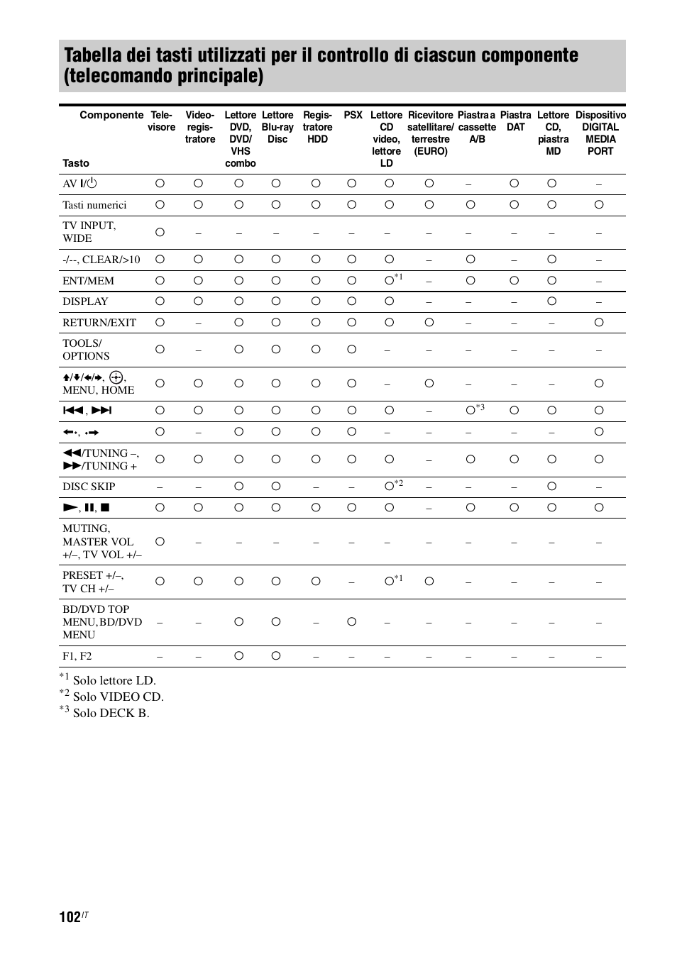 Sony STR-DH800 User Manual | Page 102 / 252