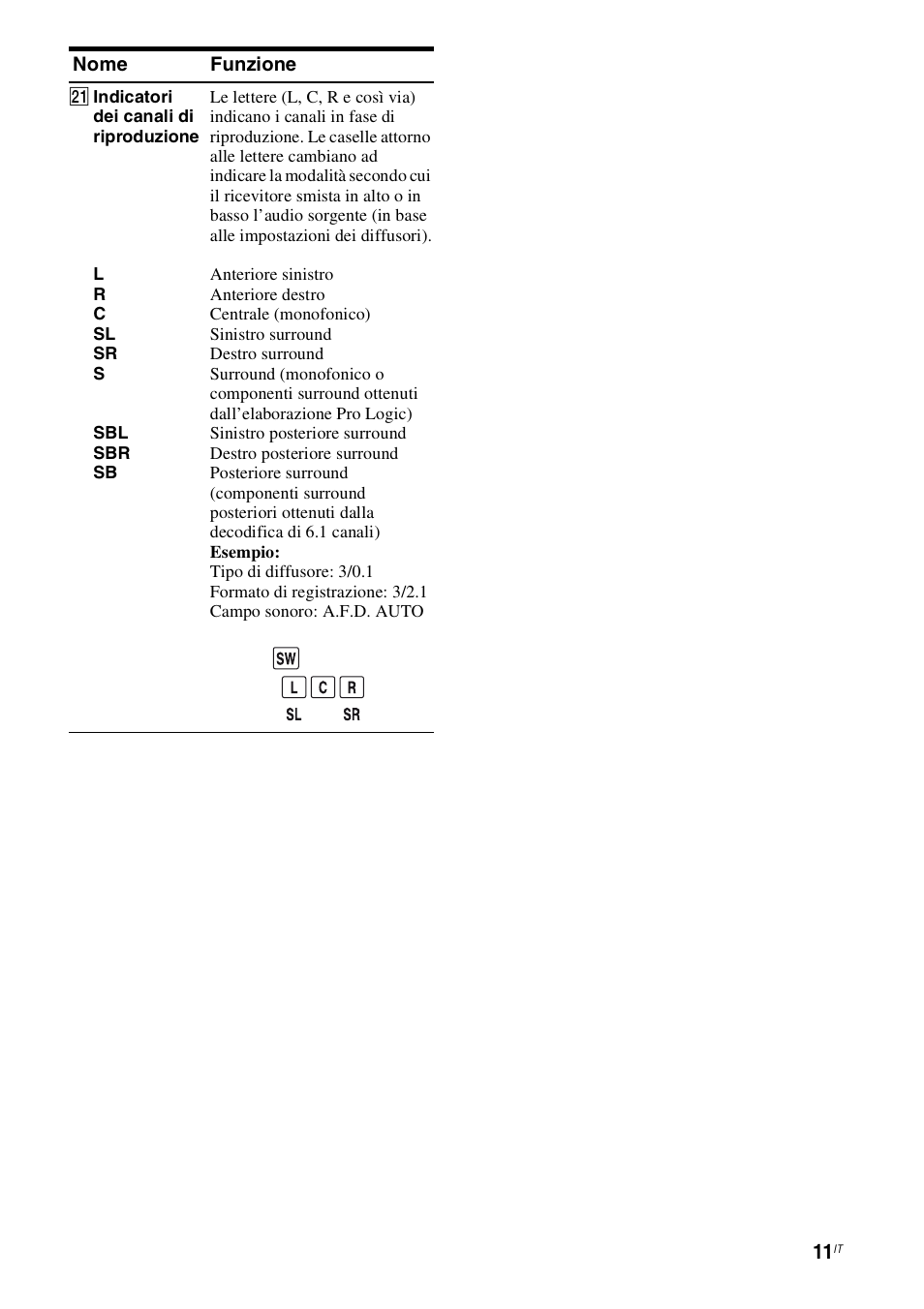 Sony STR-DH800 User Manual | Page 11 / 252