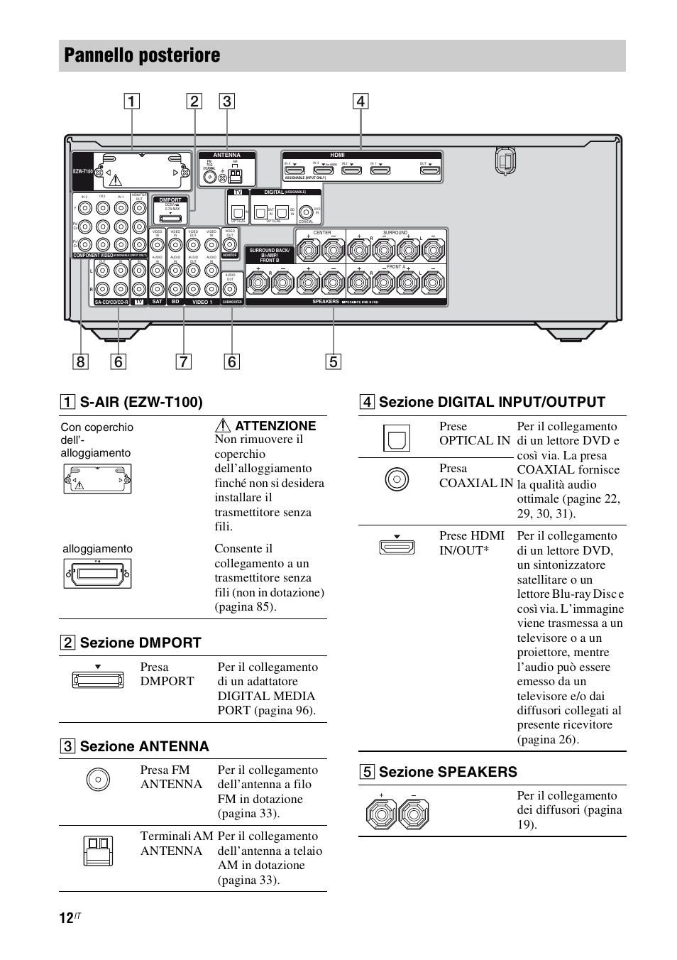 Pannello posteriore, A s-air (ezw-t100), B sezione dmport | C sezione antenna, D sezione digital input/output, E sezione speakers, Per il collegamento dei diffusori (pagina 19), Con coperchio dell’- alloggiamento alloggiamento | Sony STR-DH800 User Manual | Page 12 / 252