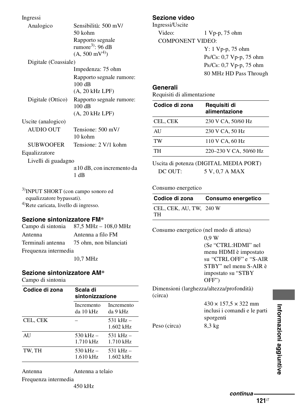 Sony STR-DH800 User Manual | Page 121 / 252