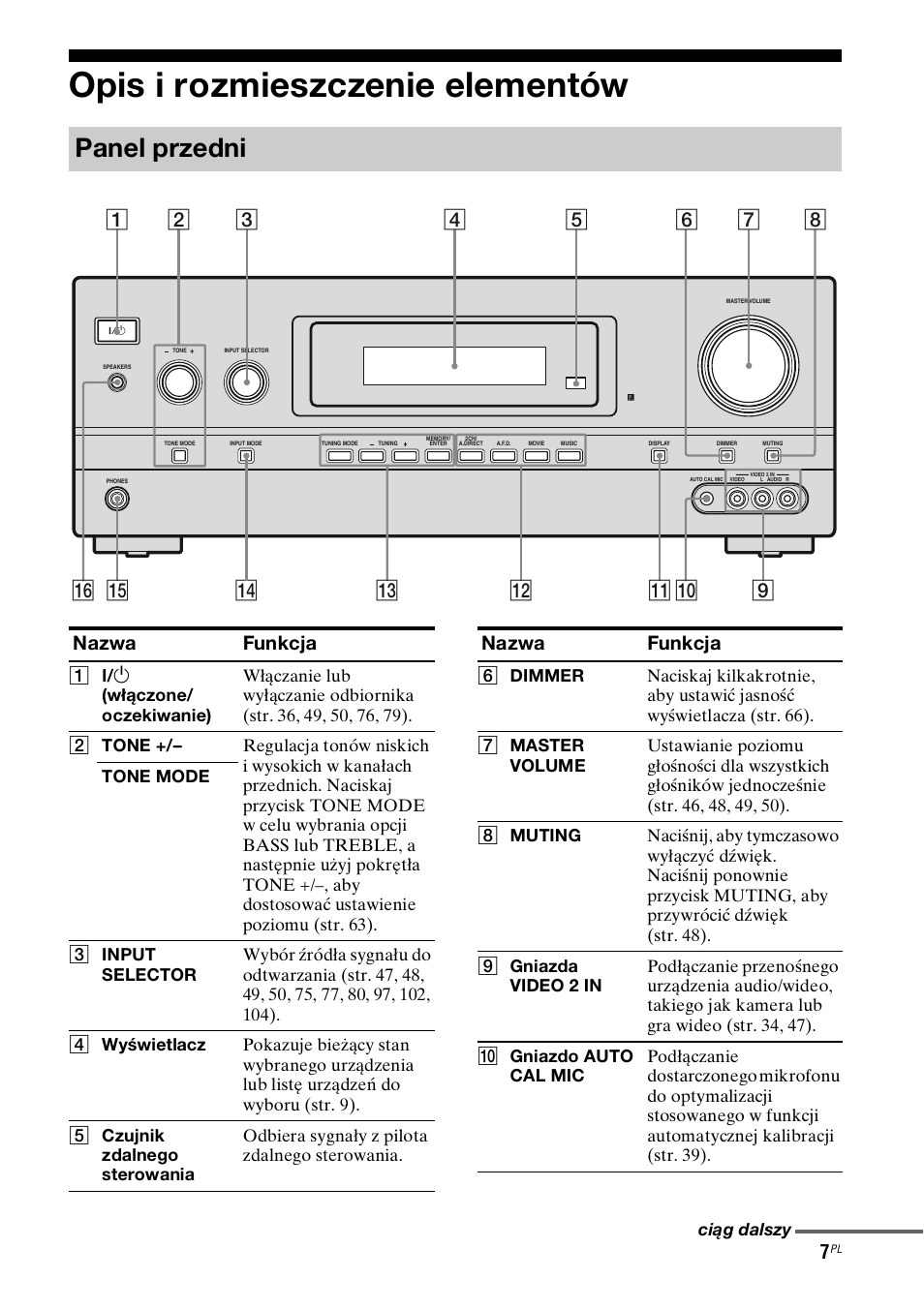 Opis i rozmieszczenie elementów, Panel przedni, Nazwa funkcja | Sony STR-DH800 User Manual | Page 129 / 252