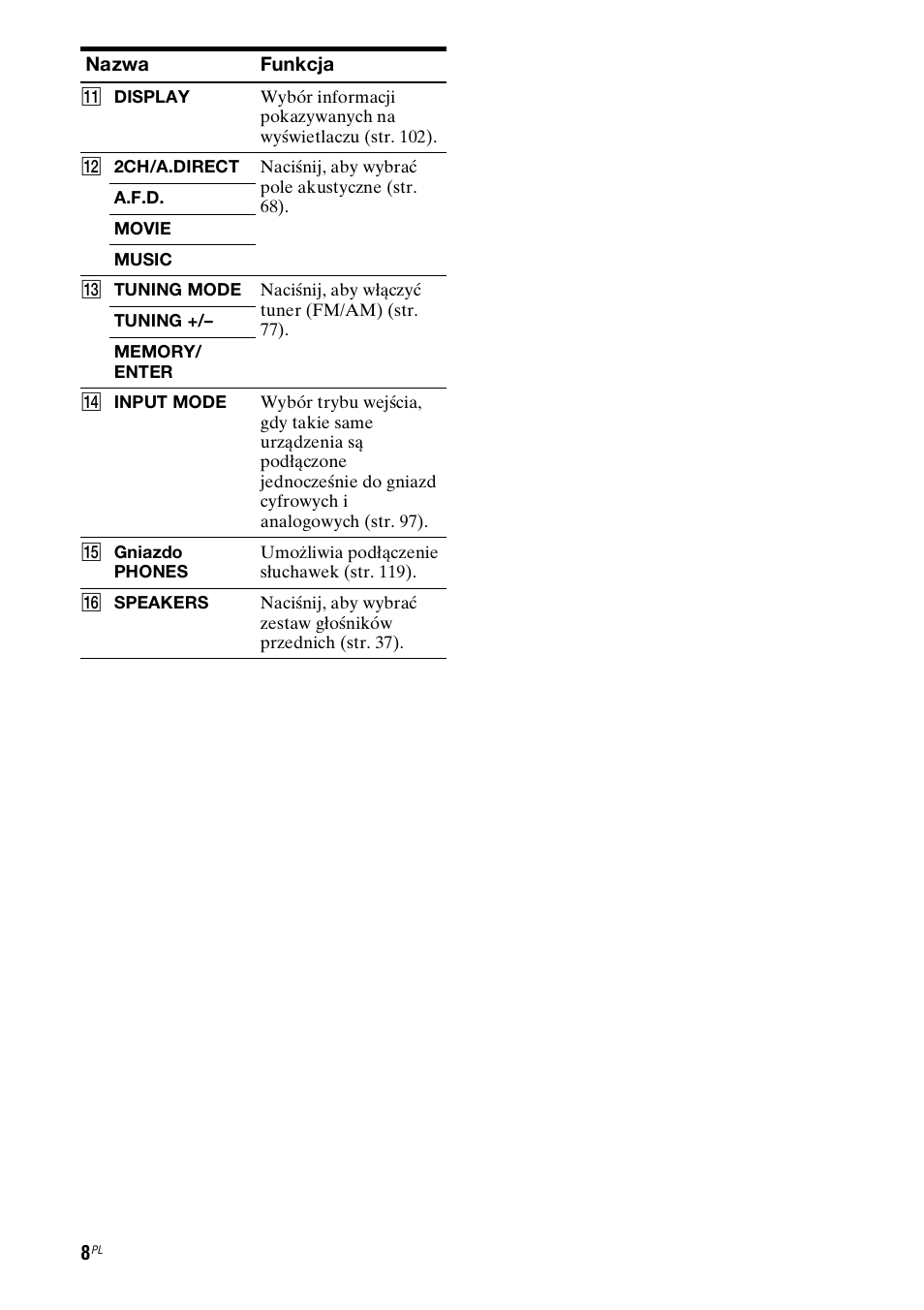 Sony STR-DH800 User Manual | Page 130 / 252