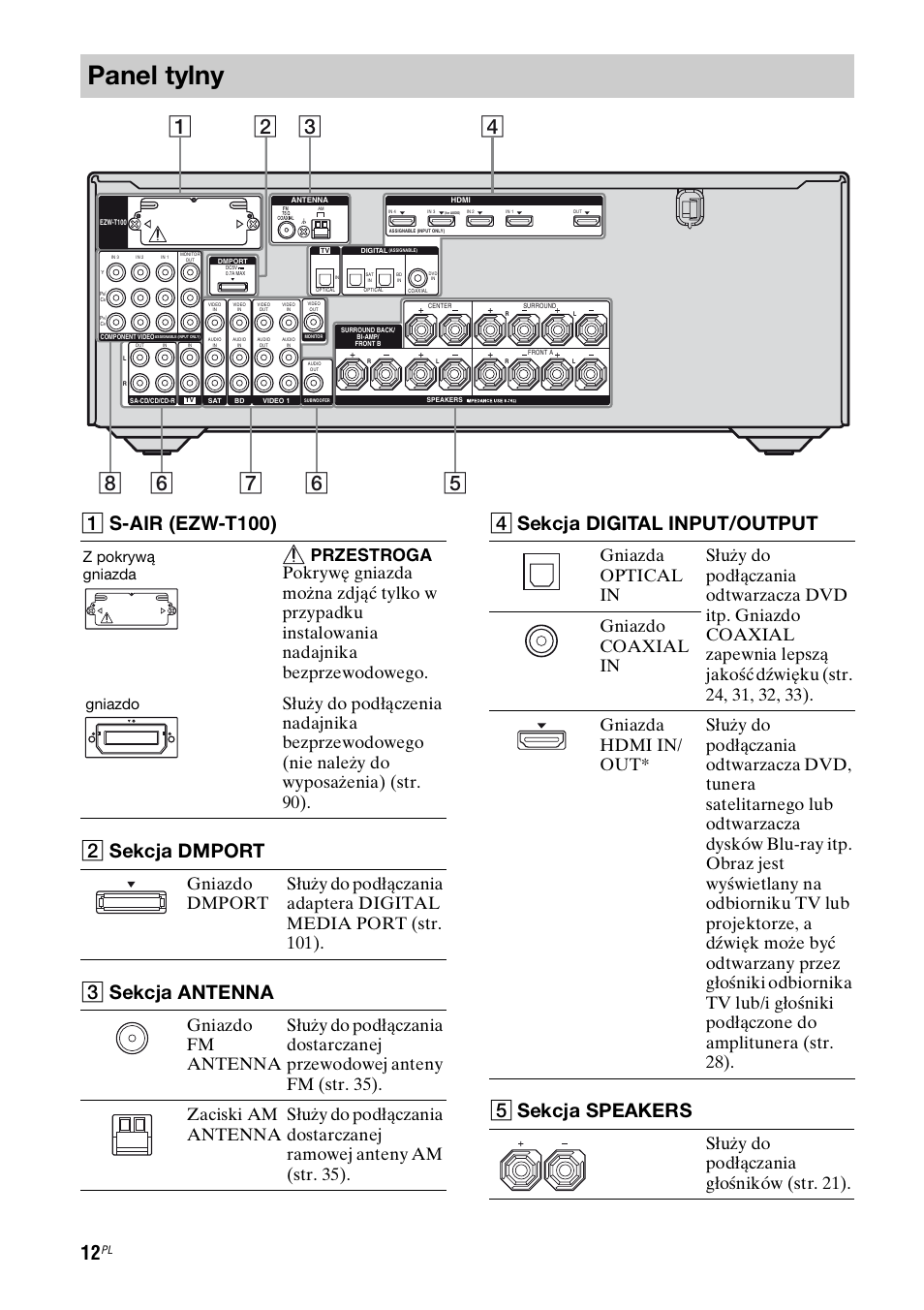 Panel tylny, A s-air (ezw-t100), B sekcja dmport | C sekcja antenna, D sekcja digital input/output, E sekcja speakers, Służy do podłączania głośnikó w (str. 21), Z pokrywą gniazda gniazdo | Sony STR-DH800 User Manual | Page 134 / 252