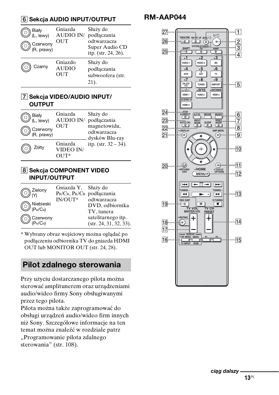 Pilot zdalnego sterowania, Rm-aap044, F sekcja audio input/output | G sekcja video/audio input/ output, H sekcja component video input/output, Gniazda y, p, Ciąg dalszy | Sony STR-DH800 User Manual | Page 135 / 252