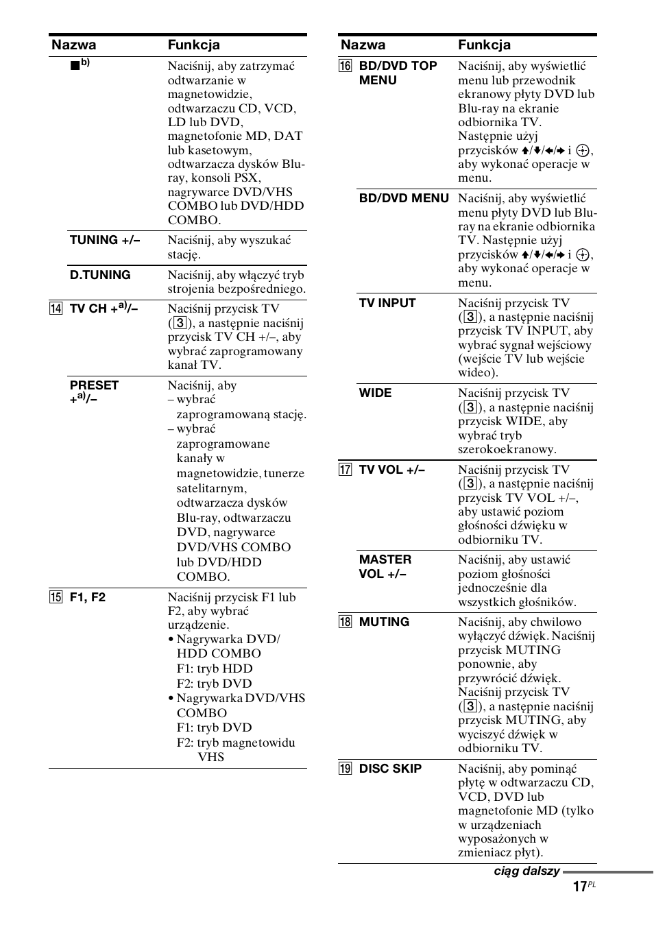 Sony STR-DH800 User Manual | Page 139 / 252