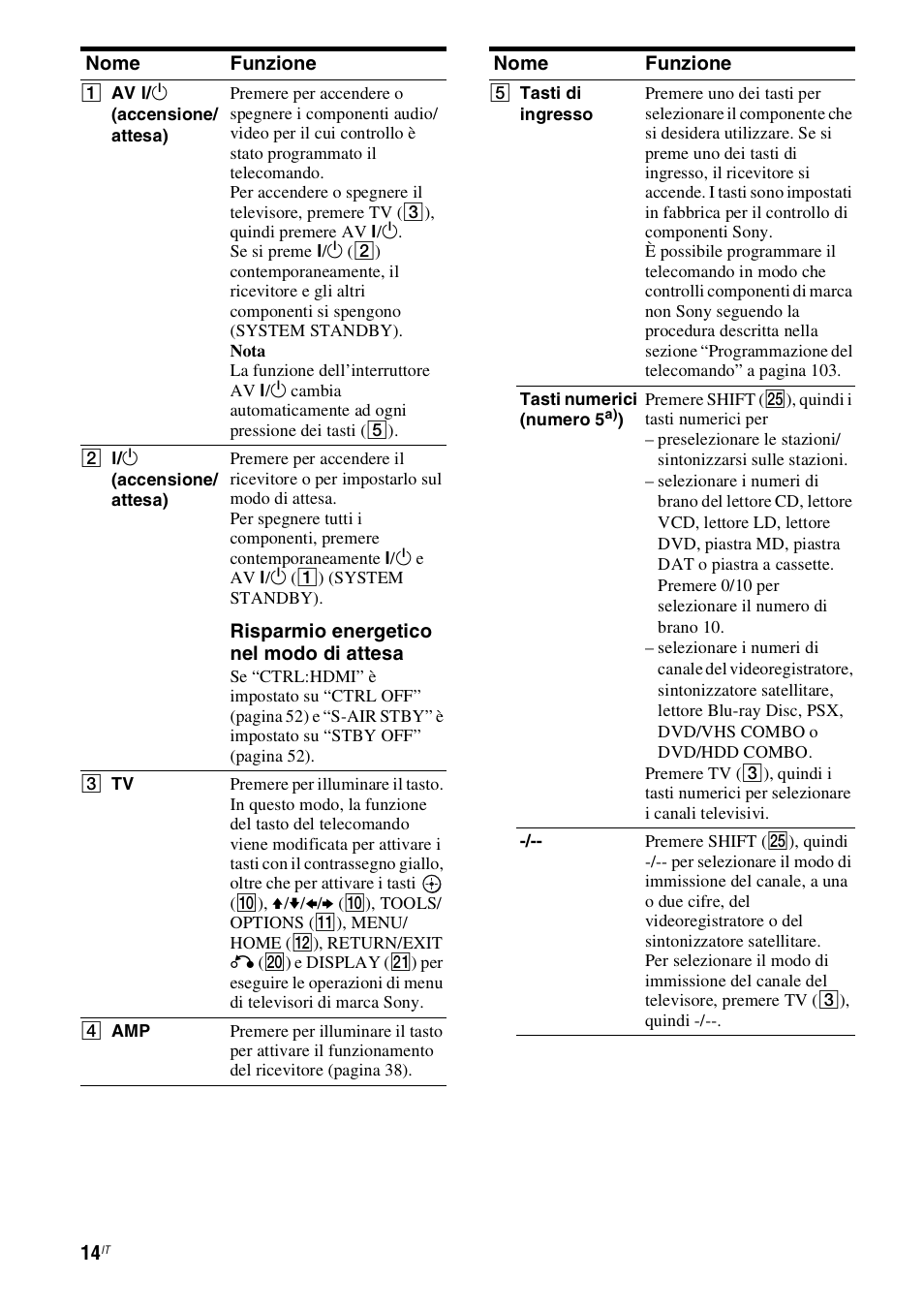 Sony STR-DH800 User Manual | Page 14 / 252