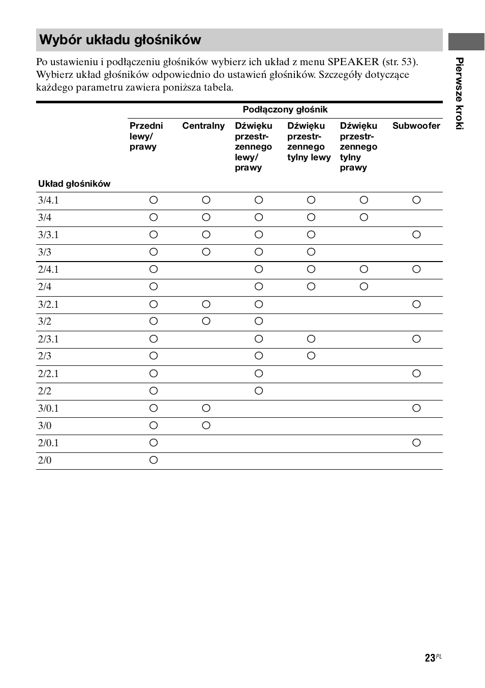 Wybór układu głośników | Sony STR-DH800 User Manual | Page 145 / 252