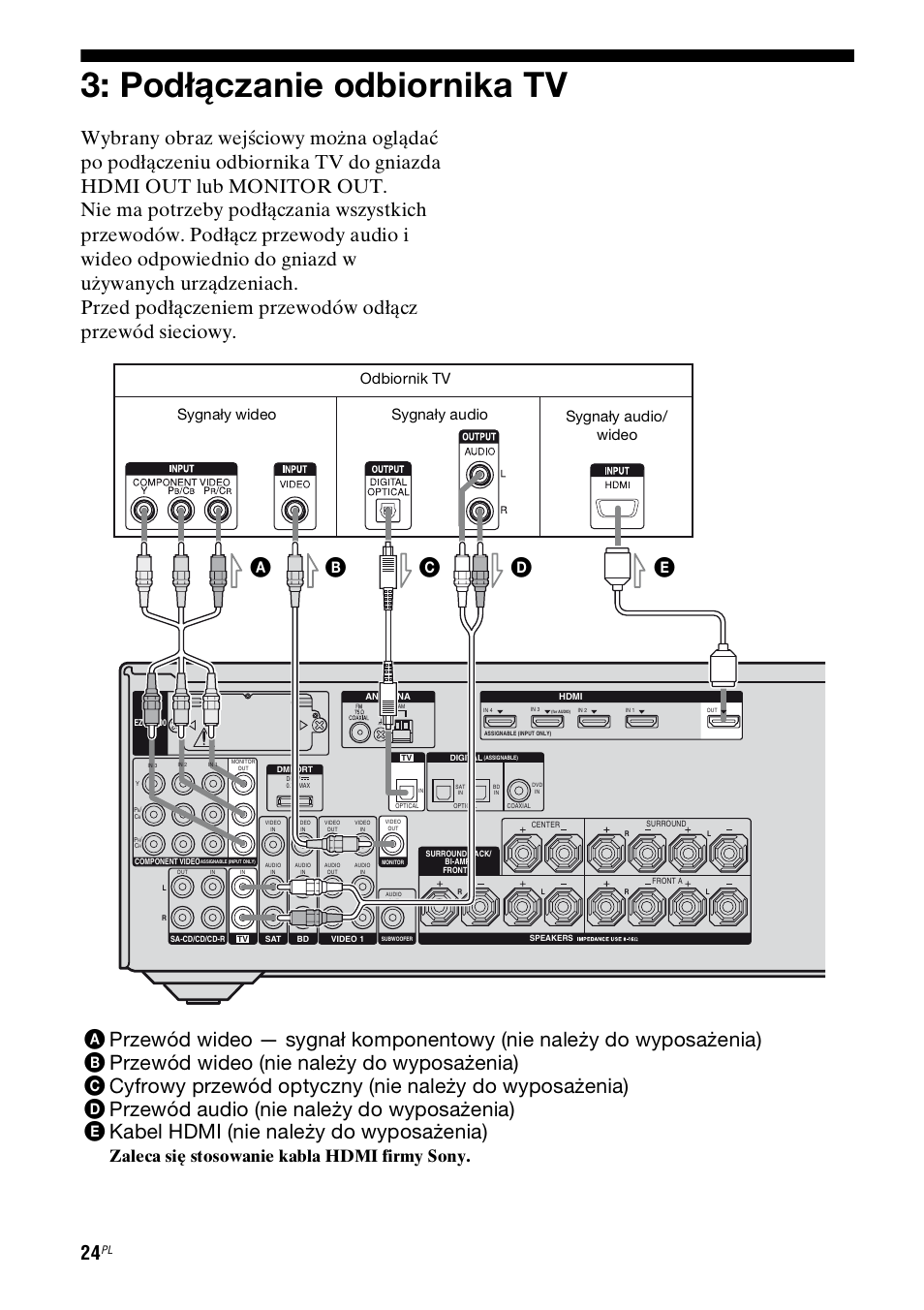 Podłączanie odbiornika tv, Zaleca się stosowanie kabla hdmi firmy sony, Odbiornik tv | Sygnały audio/ wideo, Sygnały audio, Sygnały wideo | Sony STR-DH800 User Manual | Page 146 / 252
