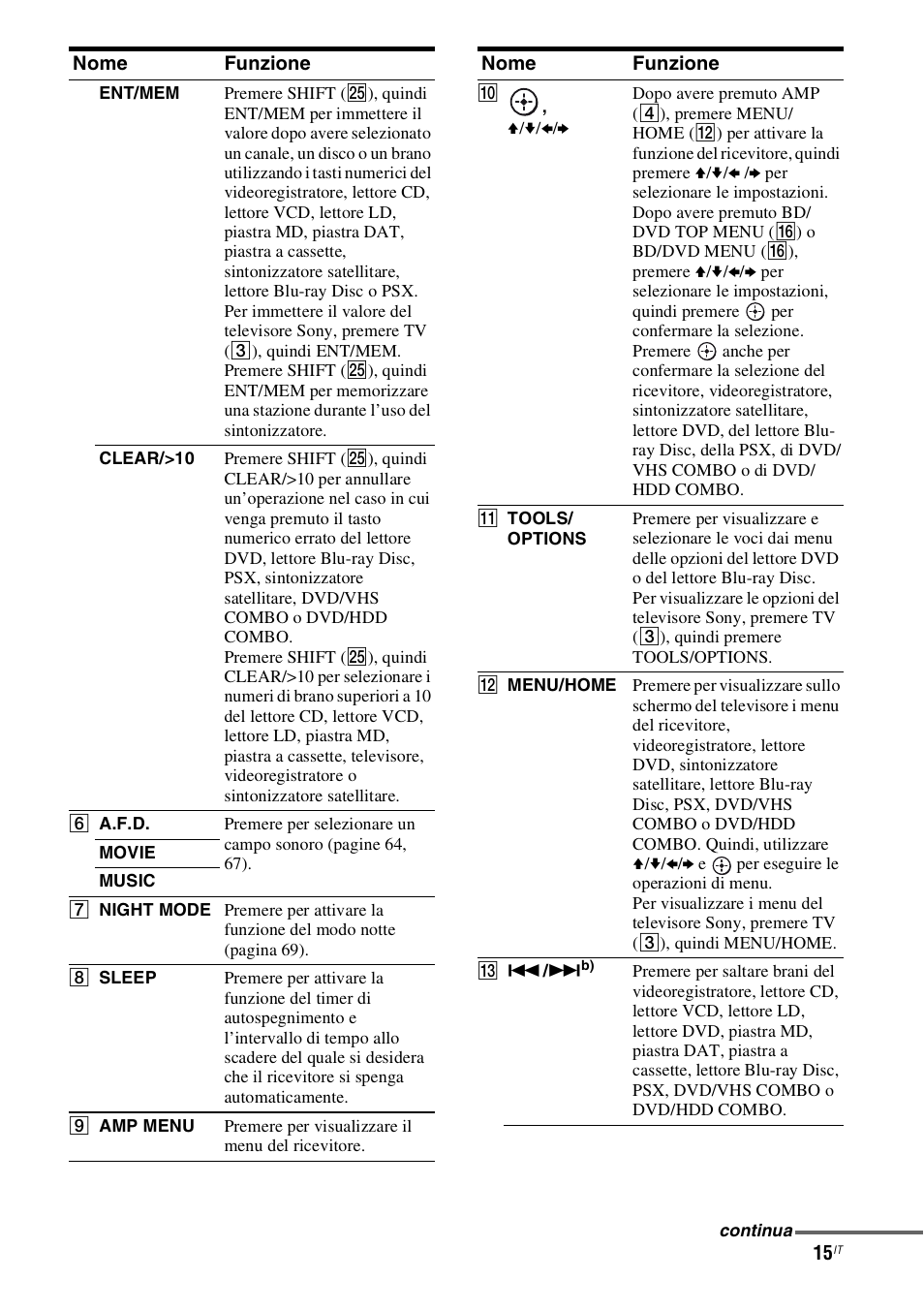Sony STR-DH800 User Manual | Page 15 / 252