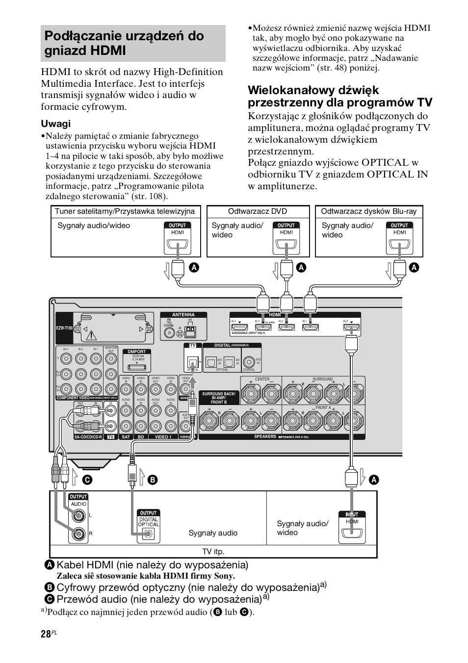 Podłączanie urządzeń do gniazd hdmi, Wielokanałowy dźwięk przestrzenny dla programów tv, Akabel hdmi (nie należy do wyposażenia) | Cprzewód audio (nie należy do wyposażenia), Ab c, Podłącz co najmniej jeden przewód audio (b lub c), Zaleca siê stosowanie kabla hdmi firmy sony, Tuner satelitarny/przystawka telewizyjna | Sony STR-DH800 User Manual | Page 150 / 252