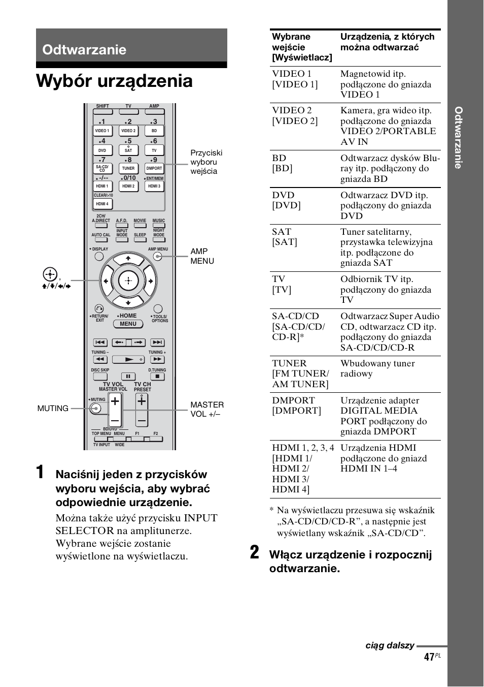 Odtwarzanie, Wybór urządzenia, Wybór urządzenia 1 | Włącz urządzenie i rozpocznij odtwarzanie, Odt w a rz a ni e | Sony STR-DH800 User Manual | Page 169 / 252