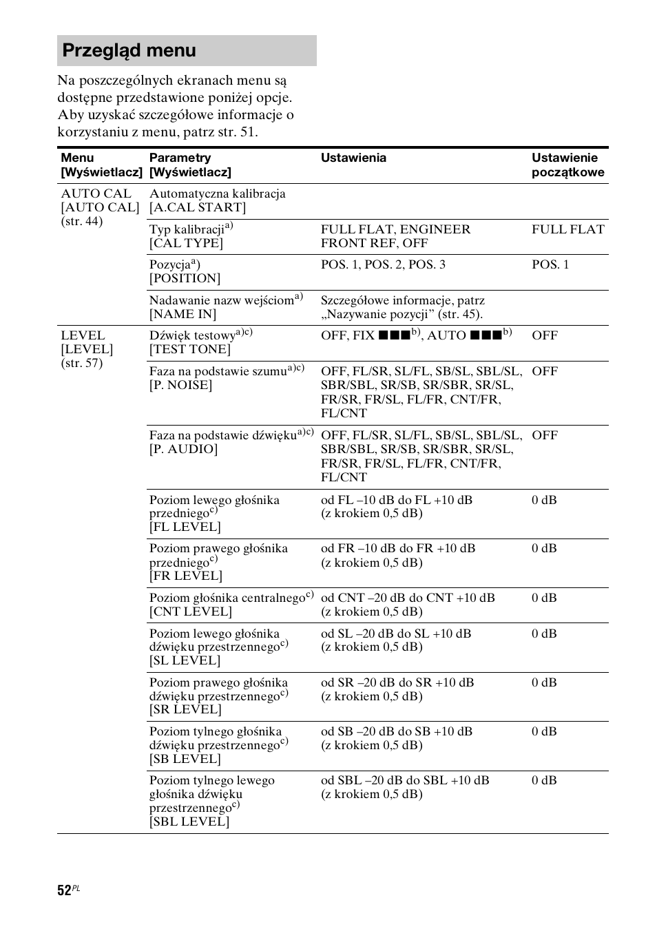 Przegląd menu | Sony STR-DH800 User Manual | Page 174 / 252