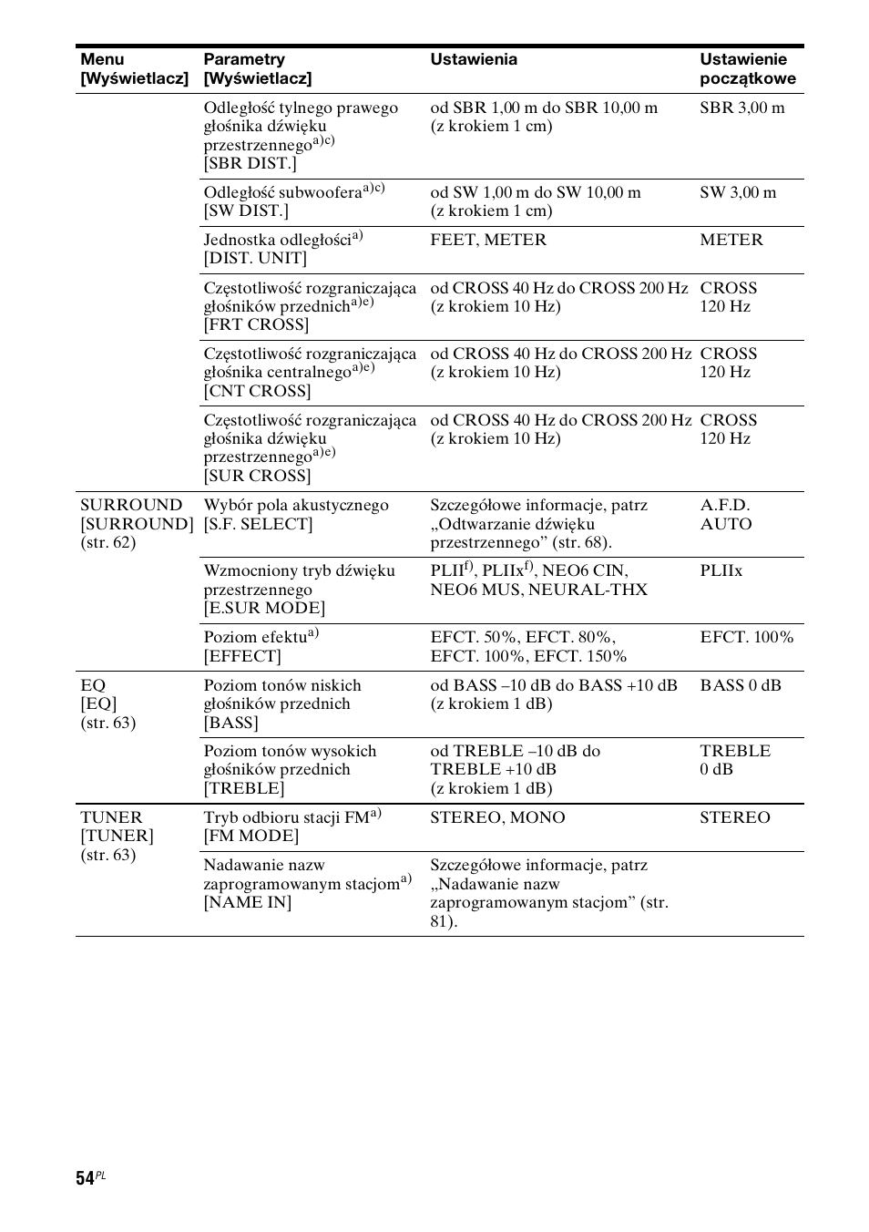 Sony STR-DH800 User Manual | Page 176 / 252