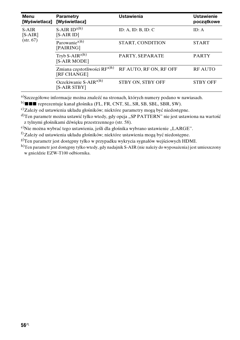 Sony STR-DH800 User Manual | Page 178 / 252