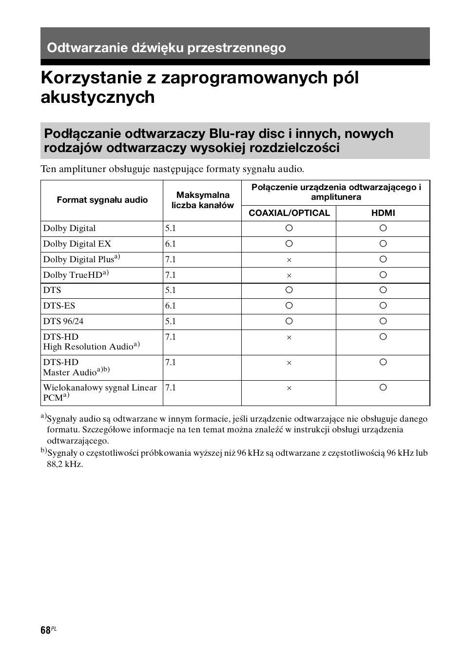 Odtwarzanie dźwięku przestrzennego, Korzystanie z zaprogramowanych pól akustycznych, Korzystanie z zaprogramowanych | Pól akustycznych | Sony STR-DH800 User Manual | Page 190 / 252