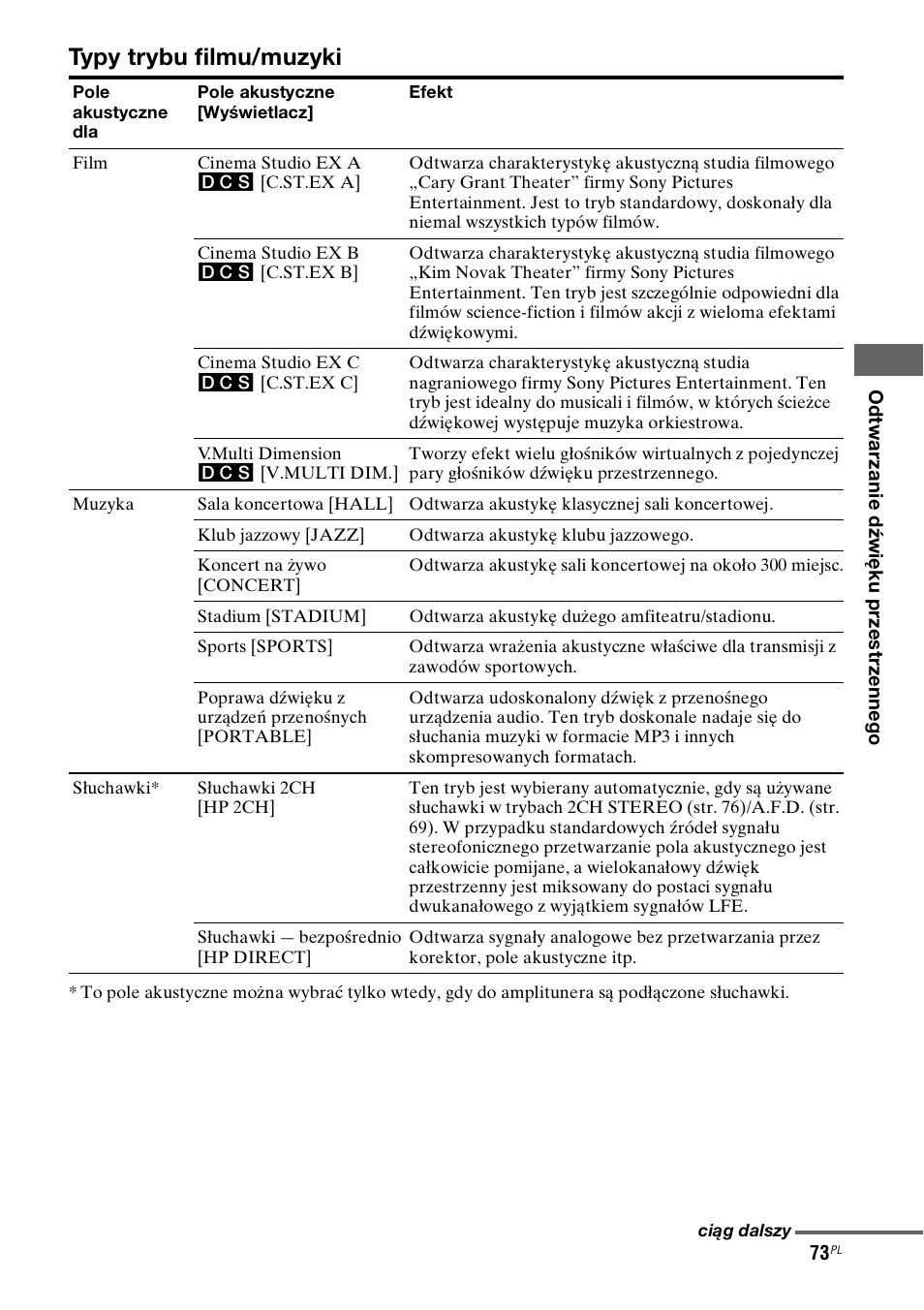 Typy trybu filmu/muzyki | Sony STR-DH800 User Manual | Page 195 / 252