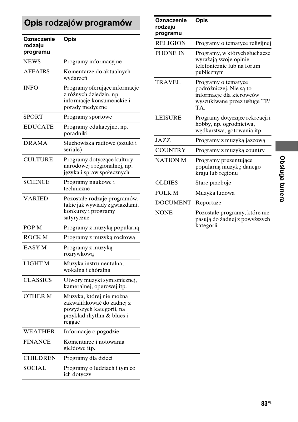 Opis rodzajów programów | Sony STR-DH800 User Manual | Page 205 / 252