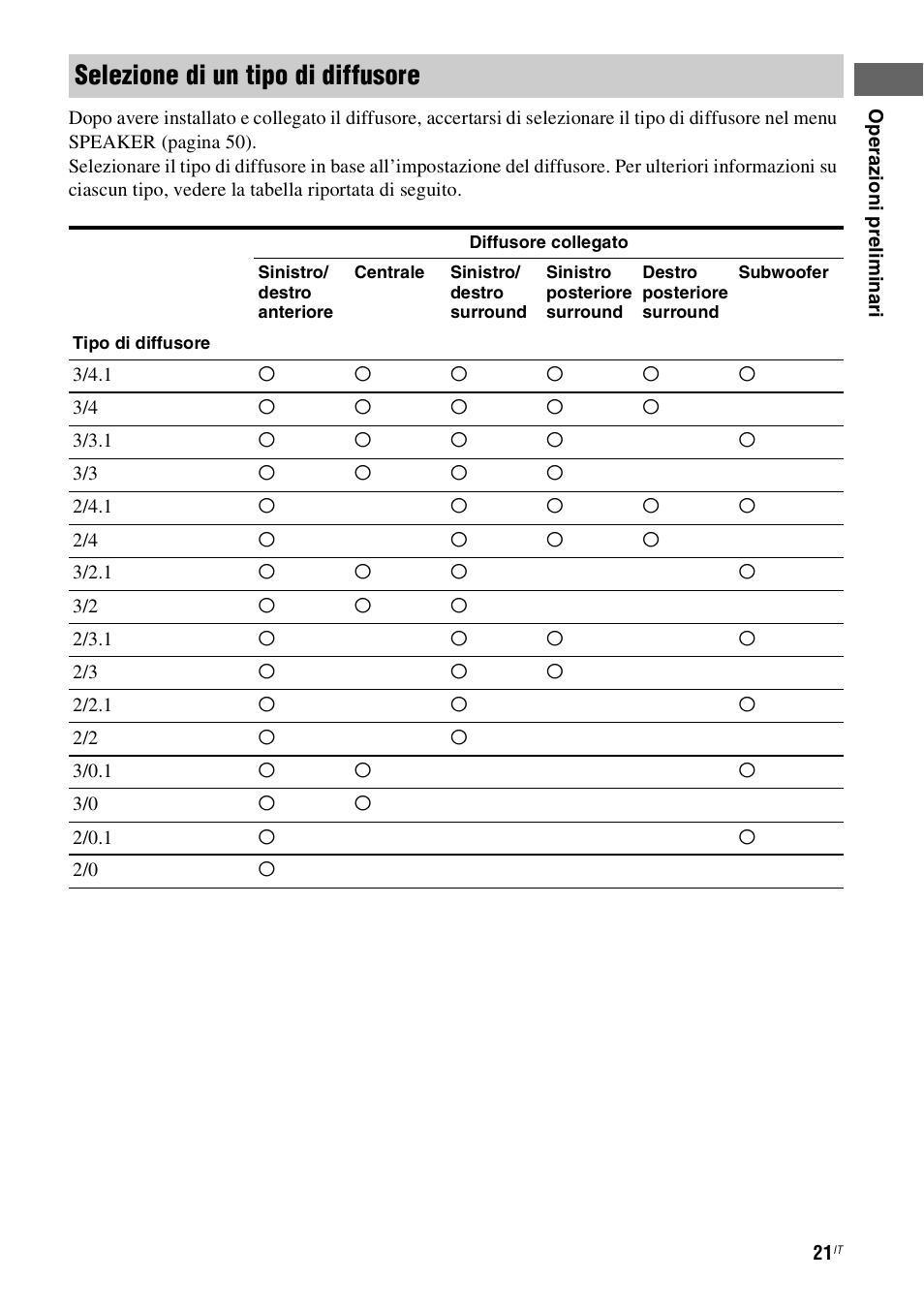 Selezione di un tipo di diffusore | Sony STR-DH800 User Manual | Page 21 / 252