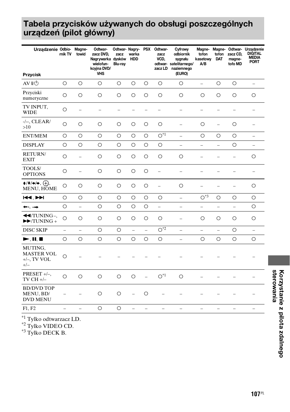 Sony STR-DH800 User Manual | Page 229 / 252