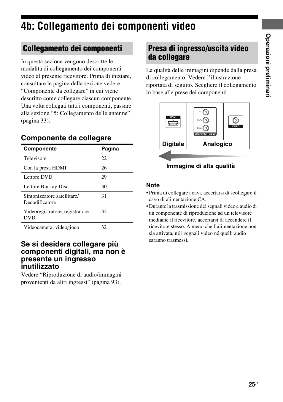 4b: collegamento dei componenti video, Collegamento dei componenti, Presa di ingresso/uscita video da collegare | Op e raz ioni prel im in ari, Digitale analogico immagine di alta qualità | Sony STR-DH800 User Manual | Page 25 / 252