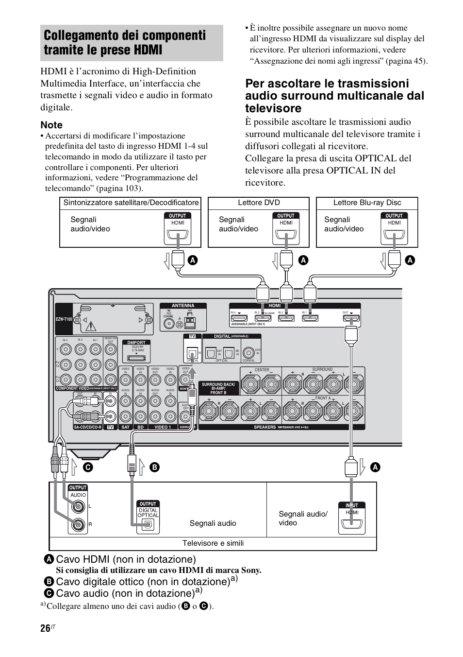 Collegamento dei componenti tramite le prese hdmi, Acavo hdmi (non in dotazione), Bcavo digitale ottico (non in dotazione) | Ccavo audio (non in dotazione), Ab c, Collegare almeno uno dei cavi audio (b o c), Sintonizzatore satellitare/decodificatore | Sony STR-DH800 User Manual | Page 26 / 252