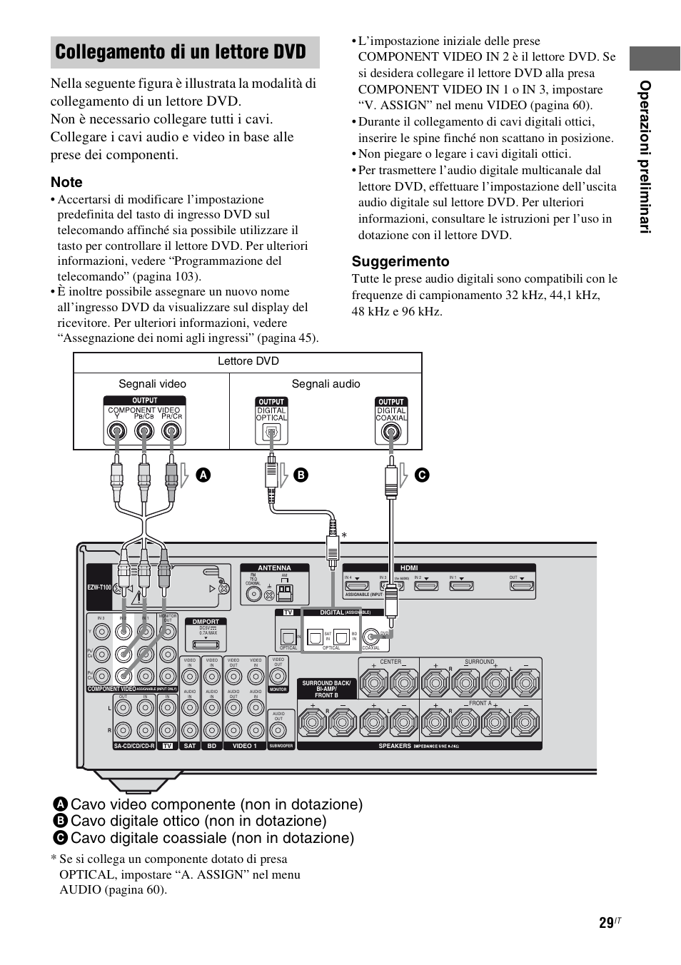 Collegamento di un lettore dvd, Suggerimento, Lettore dvd | Segnali video segnali audio | Sony STR-DH800 User Manual | Page 29 / 252