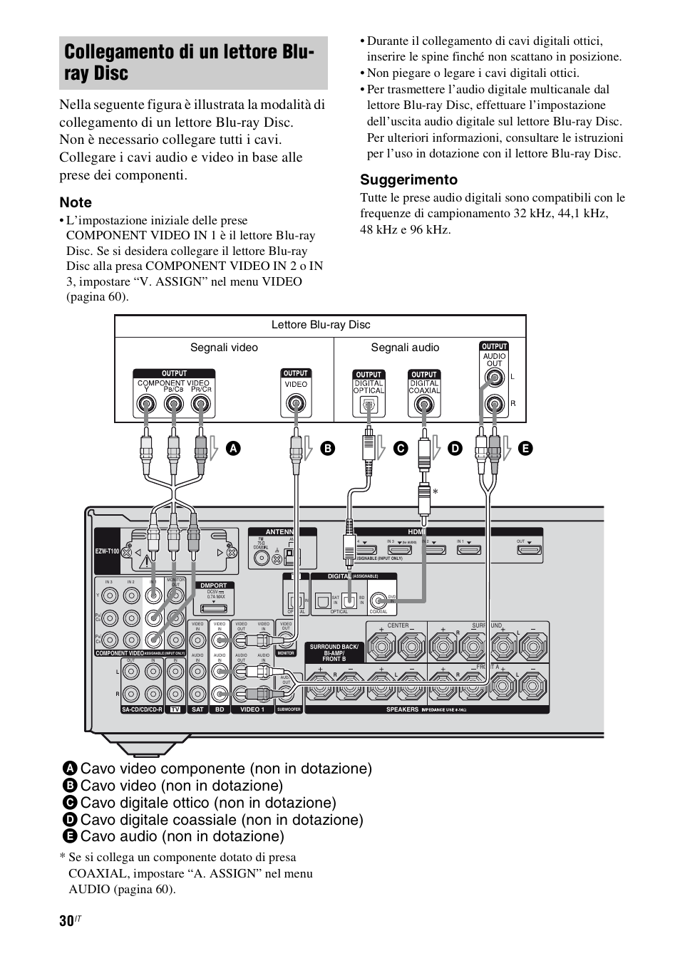 E 30, Collegamento di un lettore blu- ray disc, De c | Suggerimento, Lettore blu-ray disc, Segnali video segnali audio | Sony STR-DH800 User Manual | Page 30 / 252