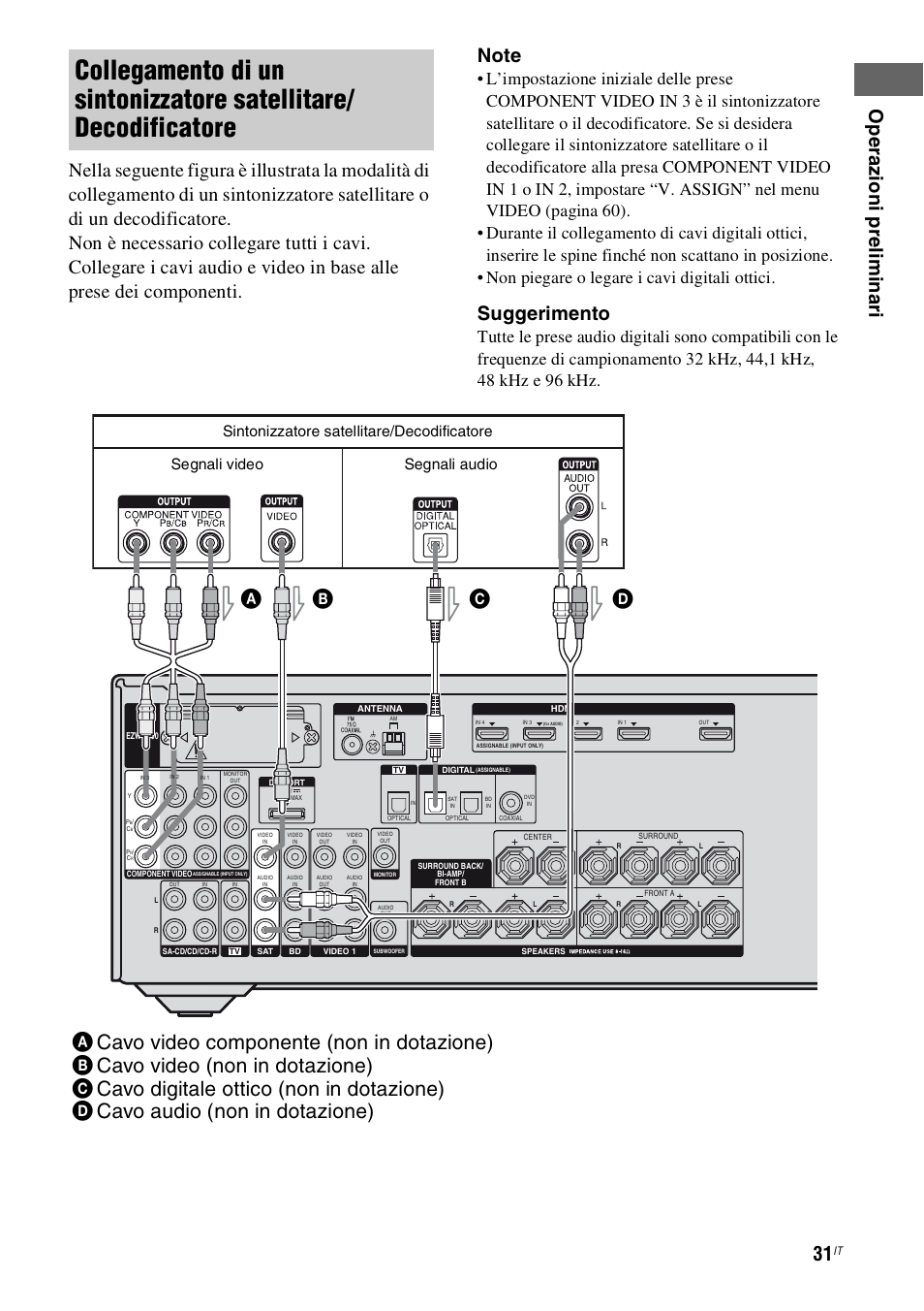 Suggerimento, Segnali audio segnali video, Sintonizzatore satellitare/decodificatore | Sony STR-DH800 User Manual | Page 31 / 252