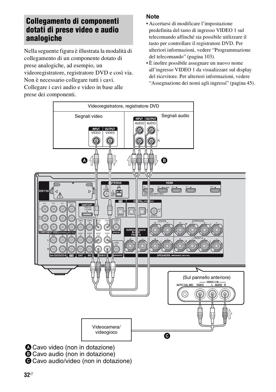 E 32, Videoregistratore, registratore dvd, Videocamera/ videogioco | Segnali audio segnali video, Sul pannello anteriore) | Sony STR-DH800 User Manual | Page 32 / 252