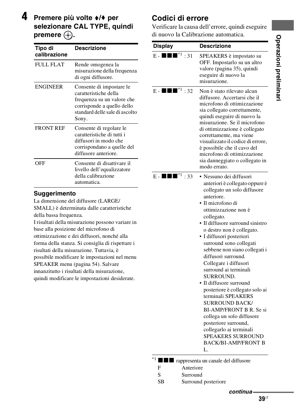 Codici di errore | Sony STR-DH800 User Manual | Page 39 / 252