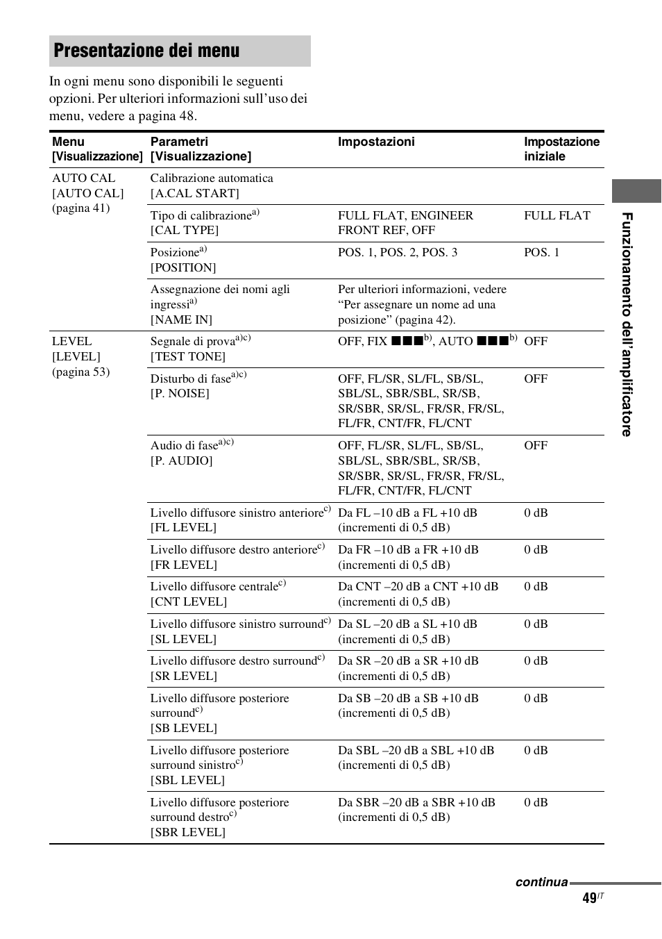Presentazione dei menu | Sony STR-DH800 User Manual | Page 49 / 252