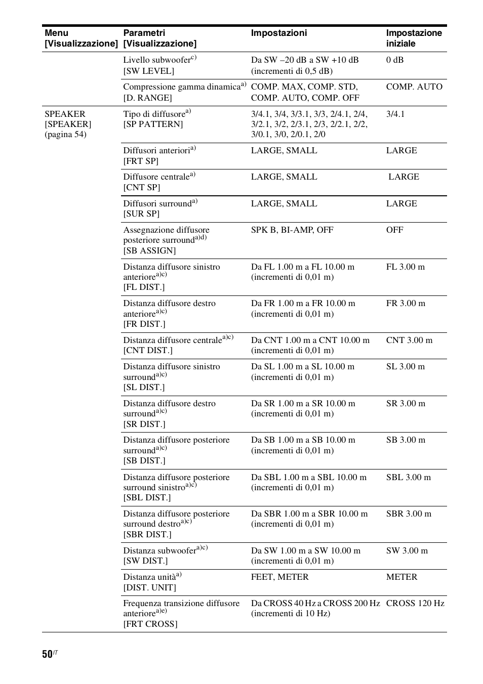 Sony STR-DH800 User Manual | Page 50 / 252