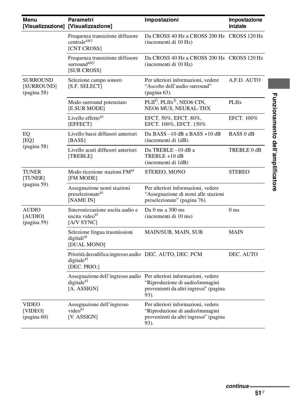 Sony STR-DH800 User Manual | Page 51 / 252
