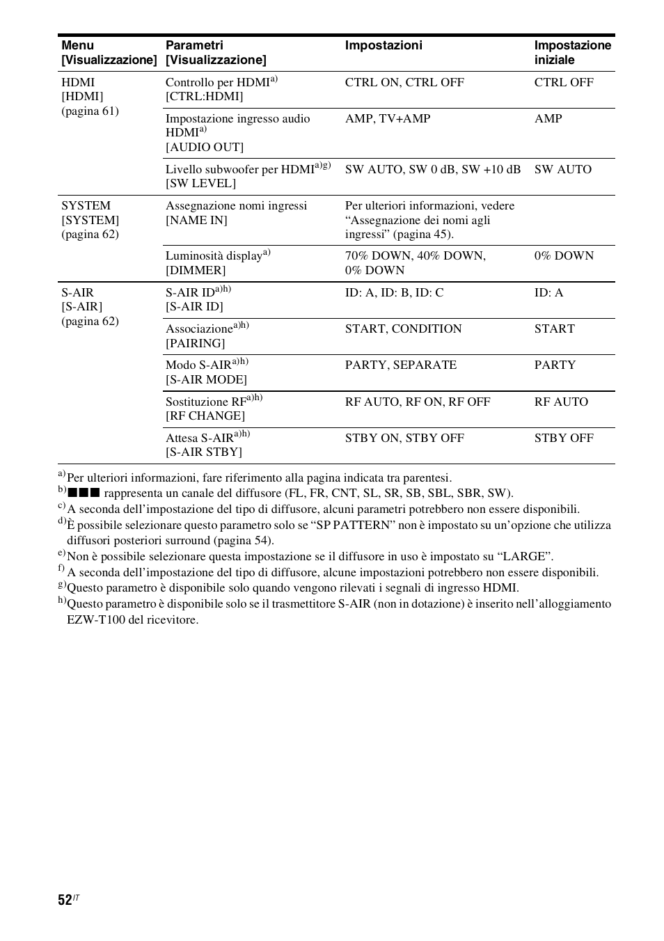 Sony STR-DH800 User Manual | Page 52 / 252