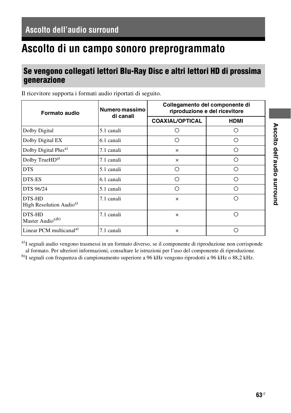 Ascolto dell’audio surround, Ascolto di un campo sonoro preprogrammato, Ascolto di un campo sonoro | Preprogrammato | Sony STR-DH800 User Manual | Page 63 / 252