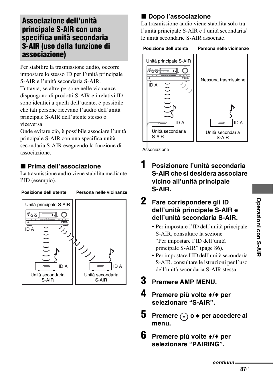 X prima dell’associazione, X dopo l’associazione, Premere amp menu | Premere più volte v / v per selezionare “s-air, Premere o b per accedere al menu, Premere più volte v / v per selezionare “pairing | Sony STR-DH800 User Manual | Page 87 / 252