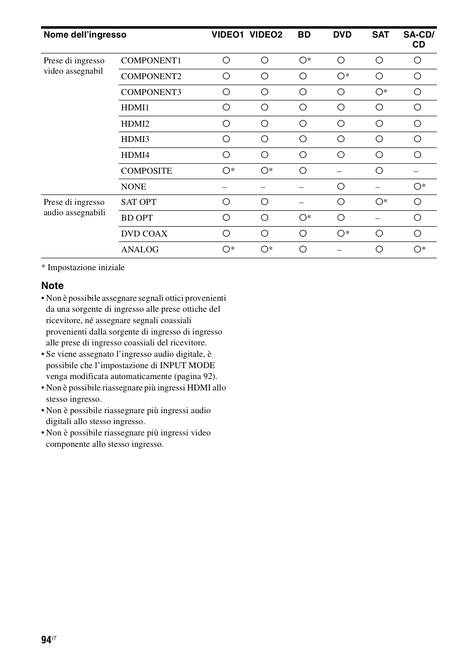Sony STR-DH800 User Manual | Page 94 / 252
