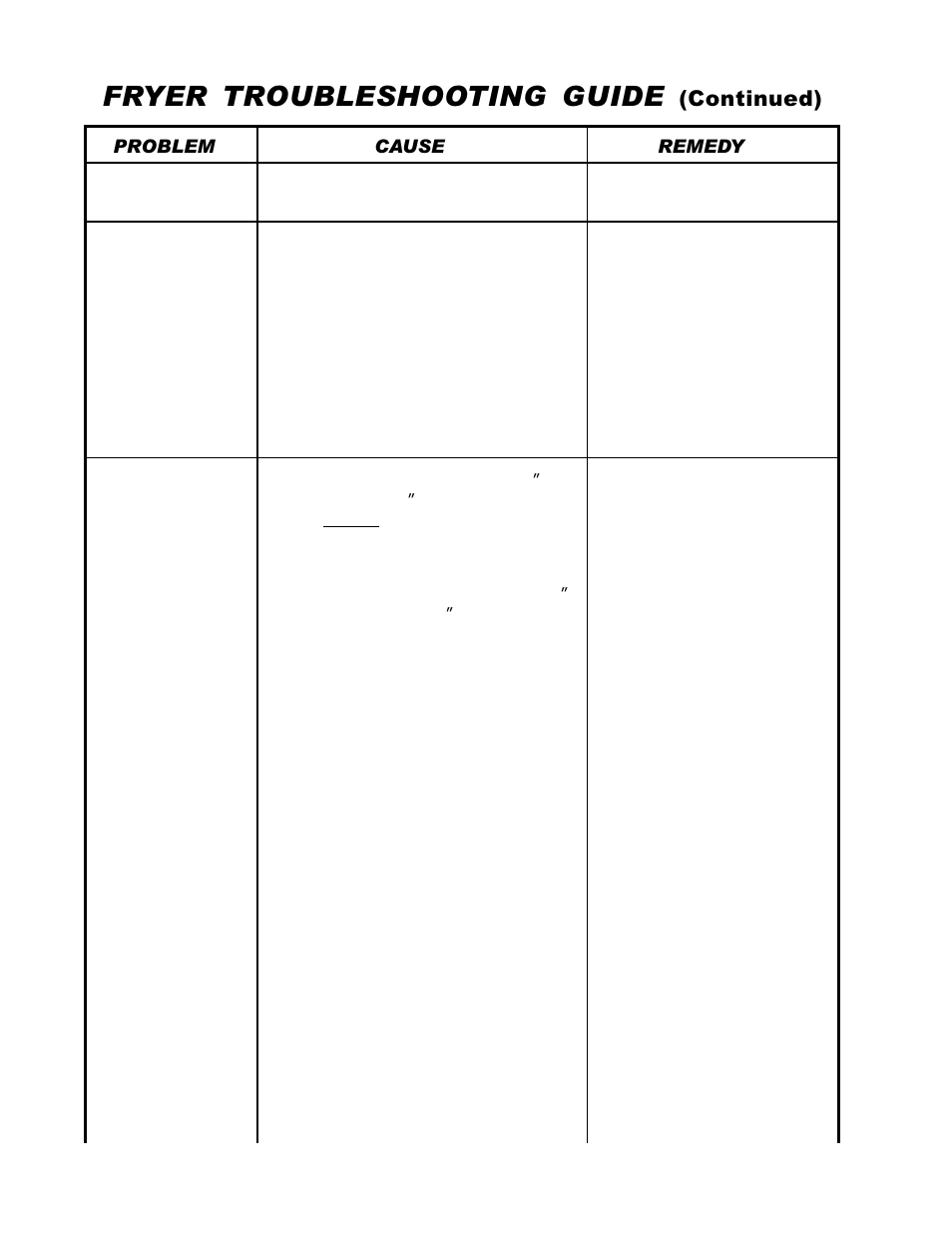 Fryer troubleshooting guide, Continued) | Anetsberger Brothers 14VFS User Manual | Page 18 / 20