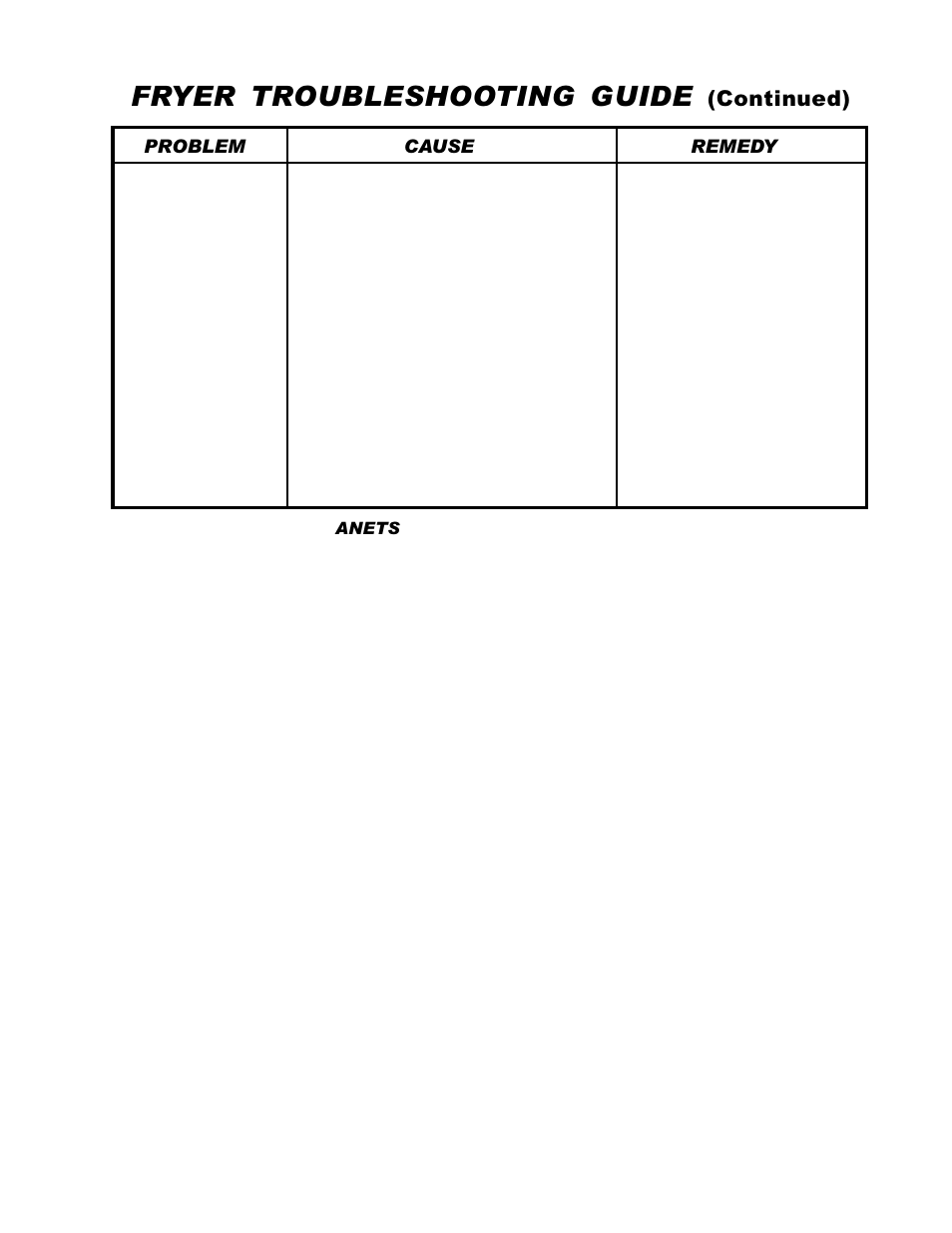 Fryer troubleshooting guide, Continued) | Anetsberger Brothers 14VFS User Manual | Page 19 / 20