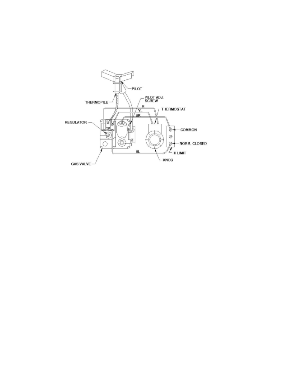 Code requirements, Code requirements fryer electrical specifications | Anetsberger Brothers SLG40 User Manual | Page 4 / 20