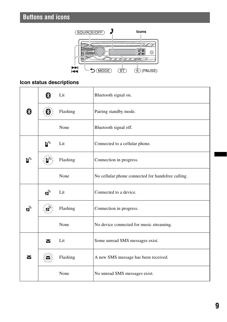 Buttons and icons | Sony MEX-BT2900 User Manual | Page 9 / 168