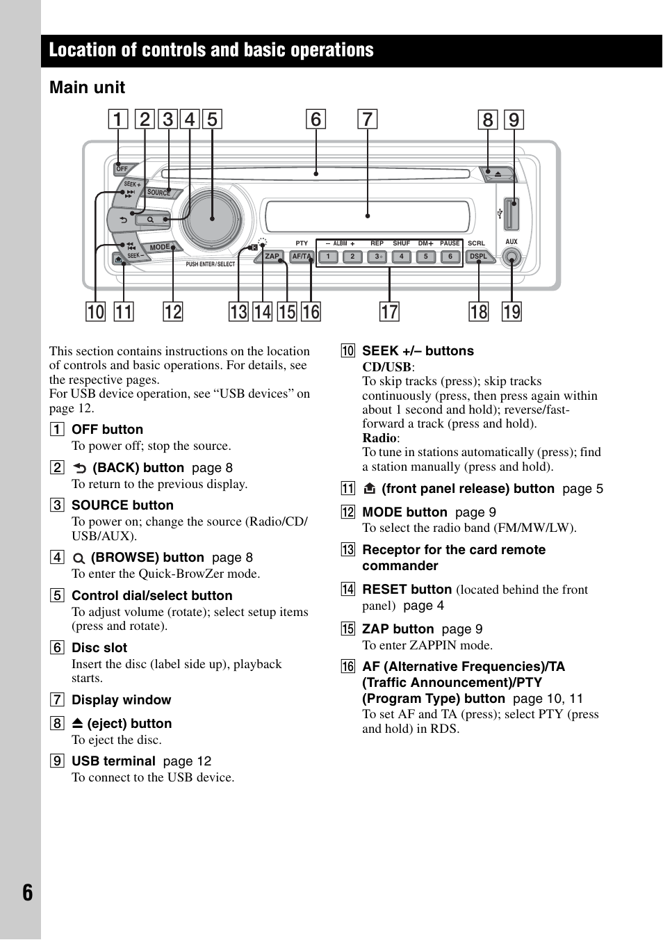 Location of controls and basic operations, Main unit | Sony CDX-GT434U User Manual | Page 6 / 112