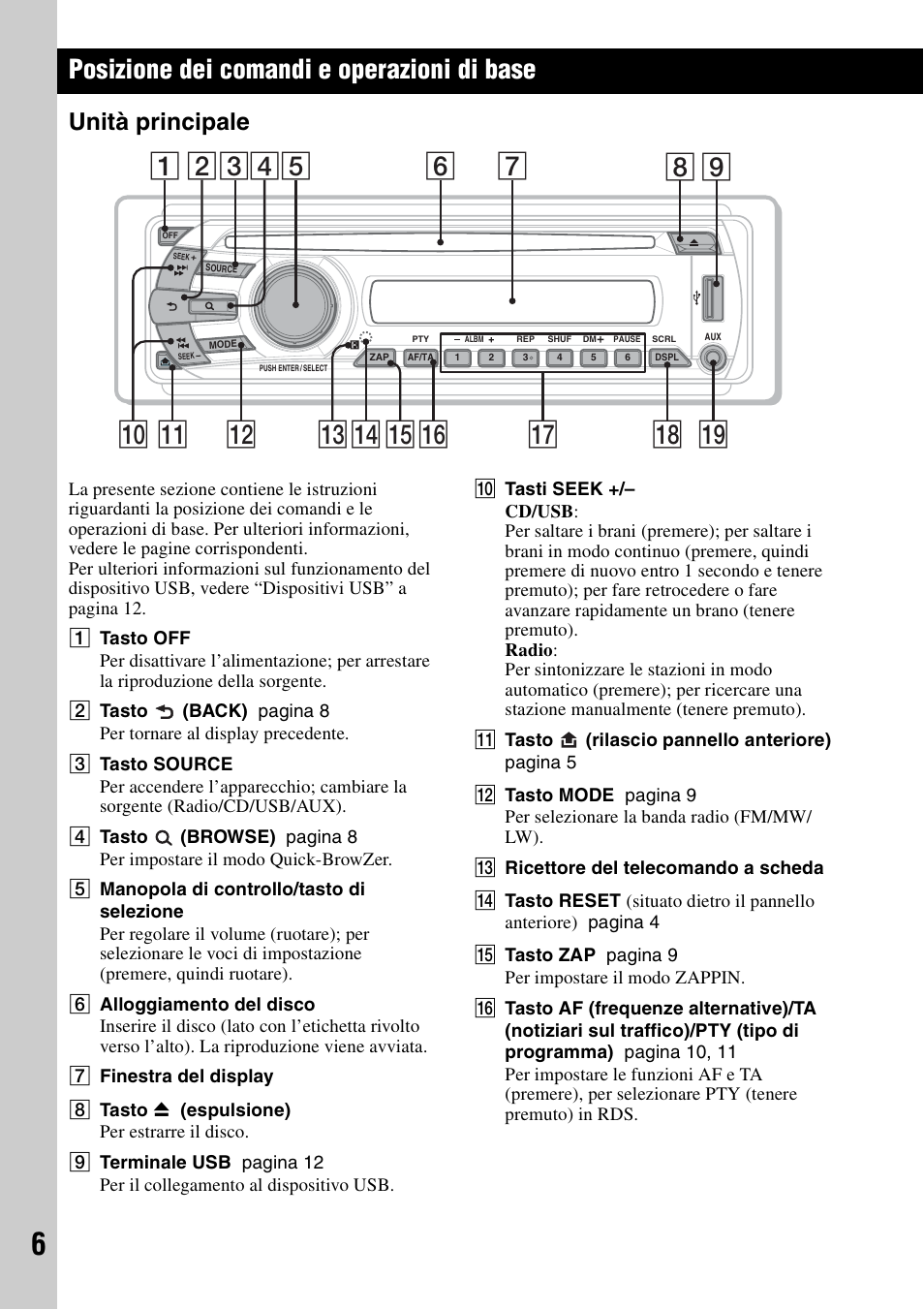 Posizione dei comandi e operazioni di base, Unità principale | Sony CDX-GT434U User Manual | Page 70 / 112