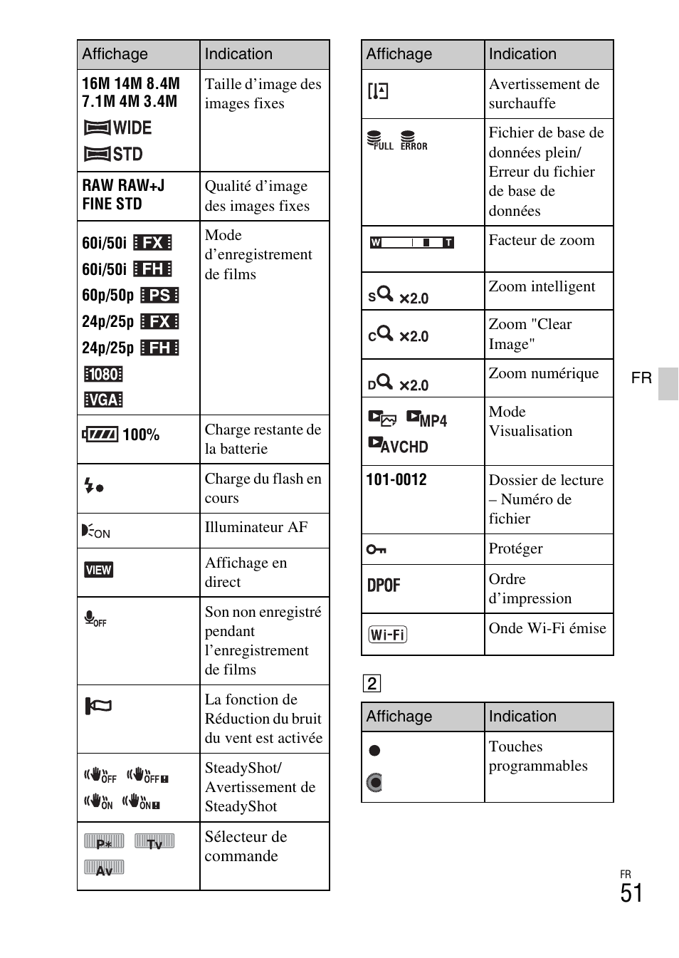 Sony NEX-6L User Manual | Page 113 / 627