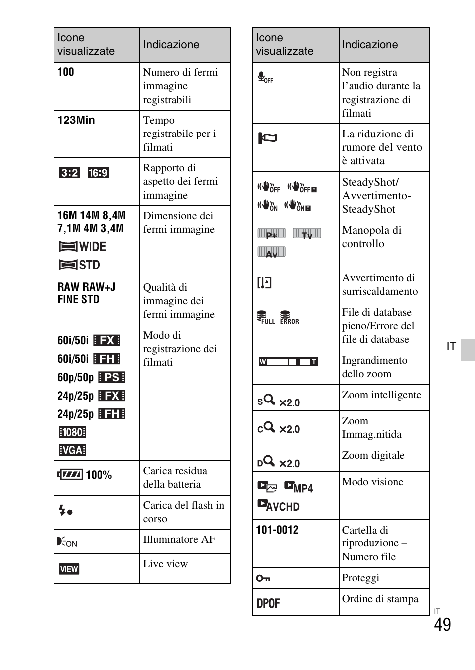 Sony NEX-6L User Manual | Page 301 / 627